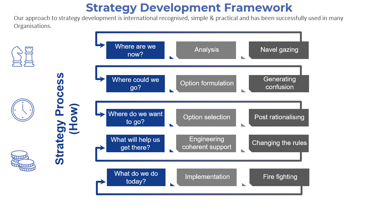 Our Frameworks - Nzuri